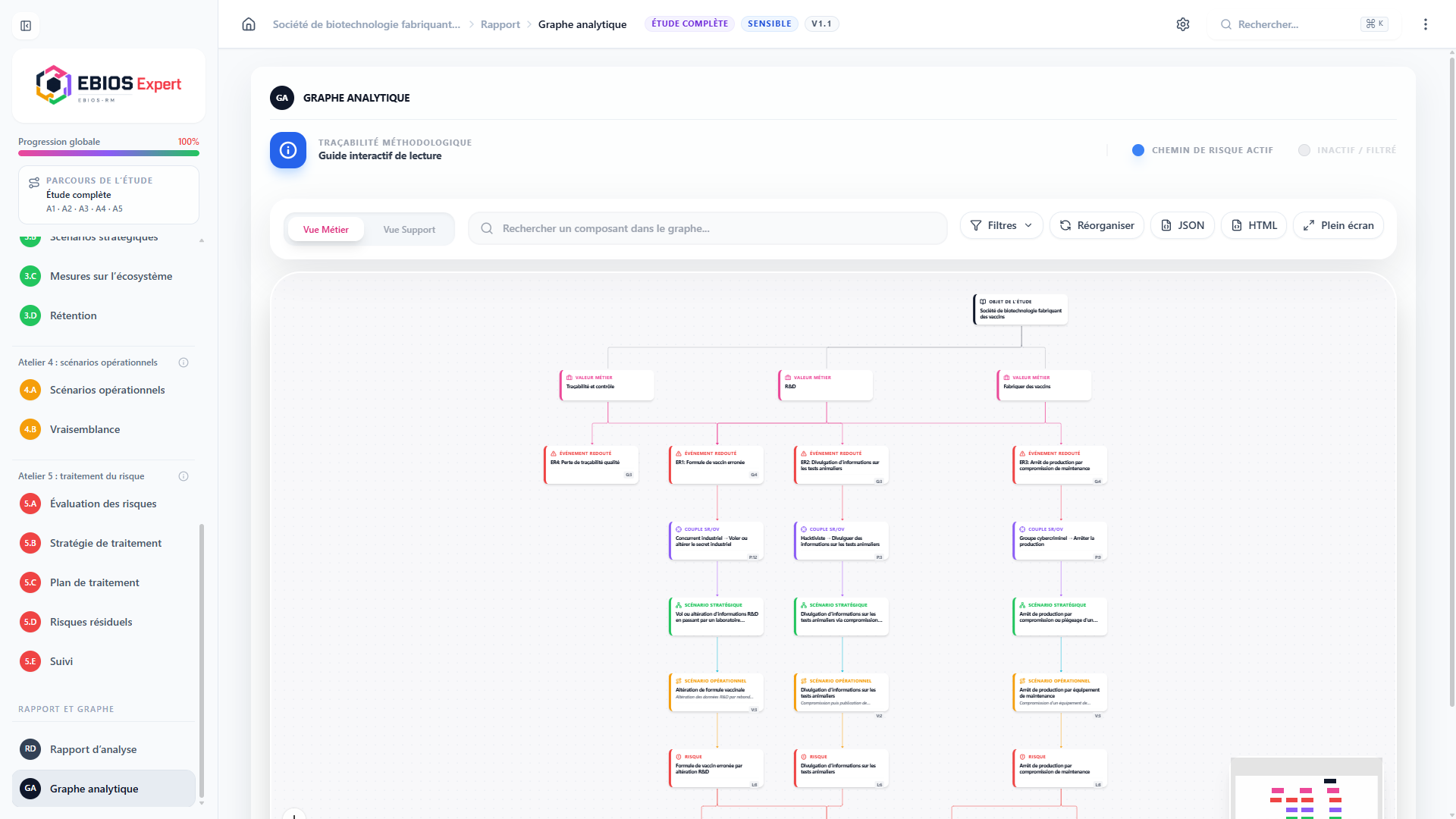 Graphe analytique reliant les éléments d’une analyse dans EBIOS Expert